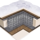 Features of mattresses 
